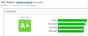 itcore.com.pl najwyższa nota A+ w teście SSL Labs